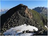 Passo Campolongo - Col di Lana